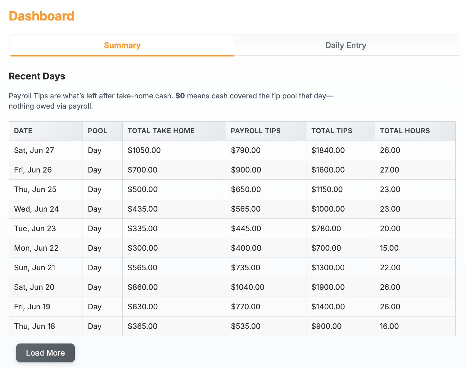 Dashboard summary listing recent days with total tips and hours