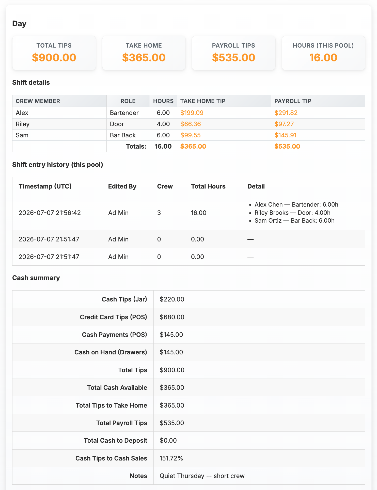 Detailed summary with per-crew take-home and payroll tips for the day